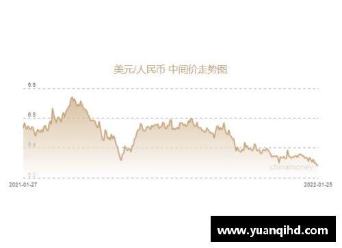 人民币兑美元创45个月新高，节前结汇旺季后人民币或面临调整