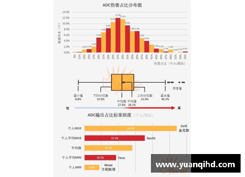 球员跑动数据分析与比较研究