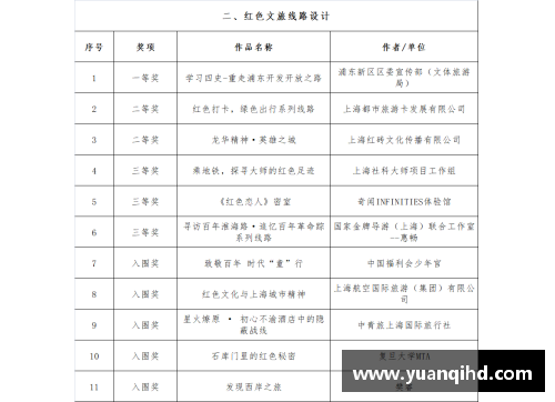 一季度华鲁集团新产品销量创单季度最好记录